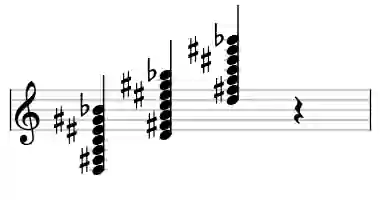 Sheet music of D 7#9#11b13 in three octaves